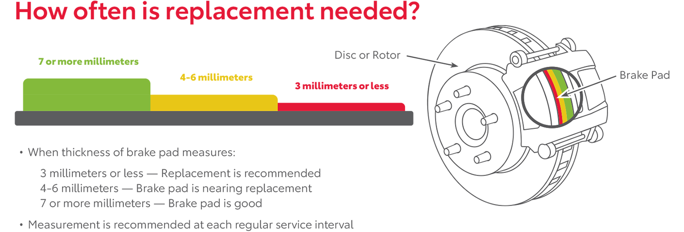 How Often Is Replacement Needed | Bill Page Toyota in Falls Church VA