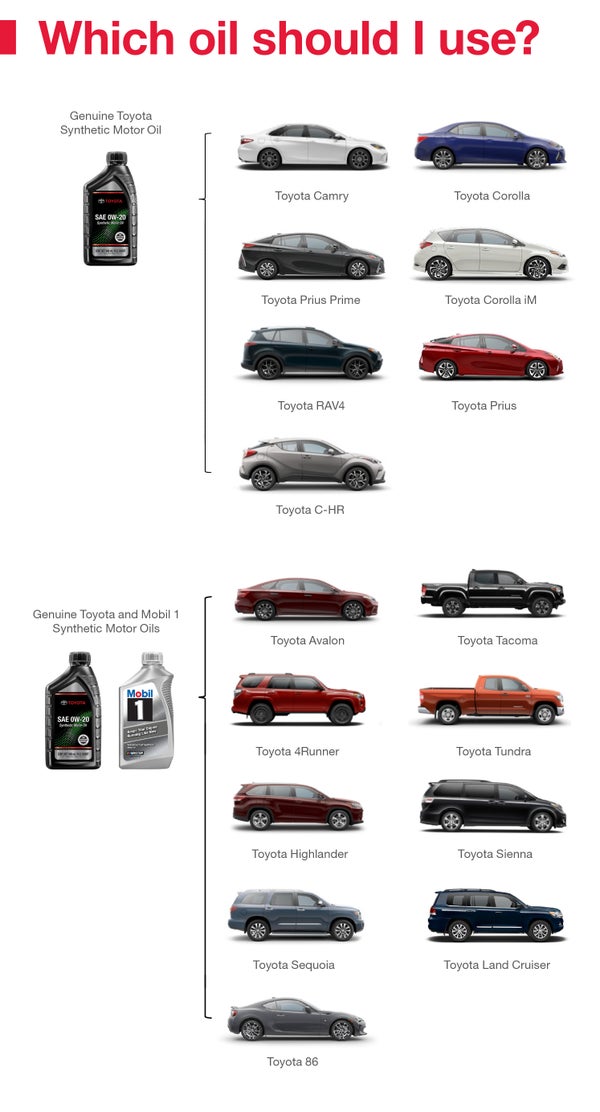 Which Oil Should I Use | Bill Page Toyota in Falls Church VA