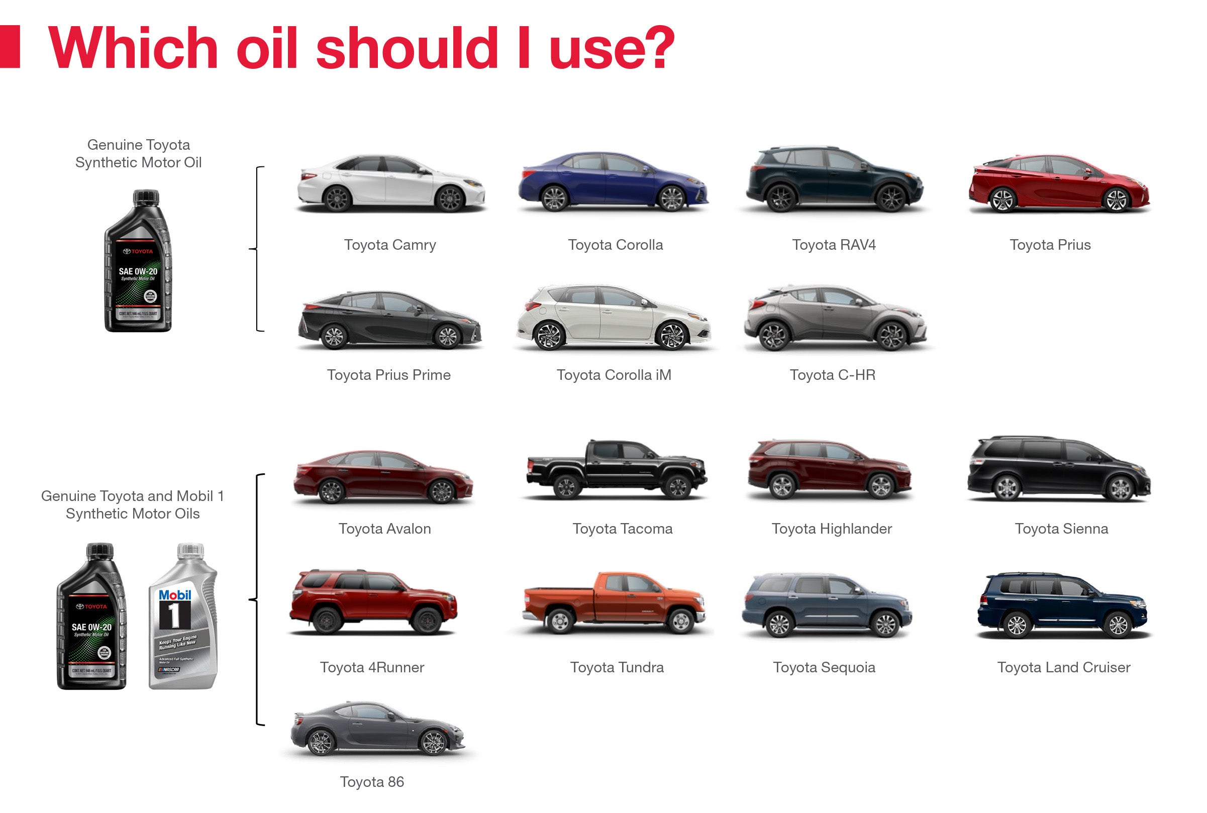Which Oil Should I Use | Bill Page Toyota in Falls Church VA